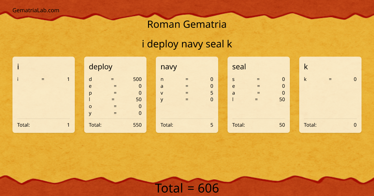 i deploy navy seal k in roman Gematria